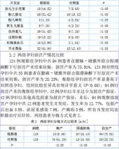 引热议 剖宫产“正面清单”引医学伦理热议