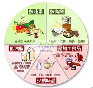 心脑血管疾病的饮食 预防心脑血管疾病 饮食是关键