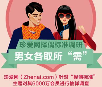 冠心病 都是冠心病，男女大不同