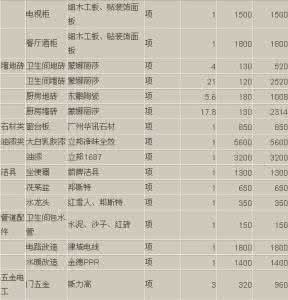 装修材料报价明细表 装修材料报价明细表 【装修材料报价】装修材料报价有哪些