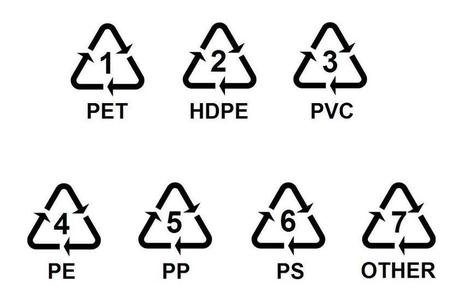 茶花家居塑料用品公司 塑料用品上的数字你都懂么？