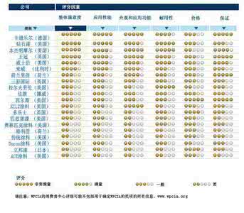十大油漆品牌排行榜 十大油漆品牌排行榜 【全国油漆十大品牌】全国油漆十大品牌排行榜