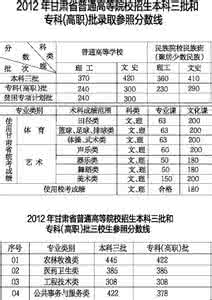 2012年高考成绩录取线 2012年高考录取分数线