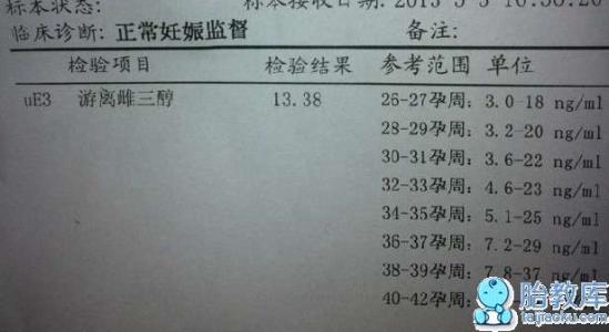 宫高偏低 宫高值偏低是什么意思