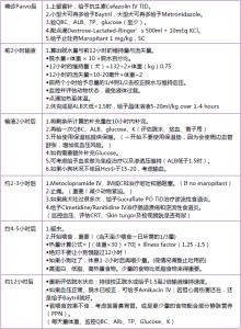 犬细小病毒诊断 犬细小病毒病的诊断与综合防治措施