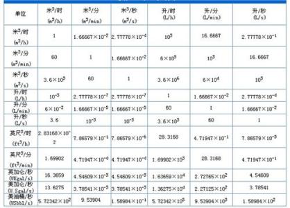 数学重量换算单位公式 换算公式表