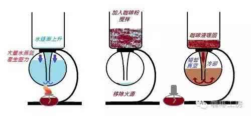 虹吸壶煮咖啡视频 咖啡DIY:虹吸壶的历史及使用方法