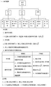 2015中考数学三轮复习综合训练(13)