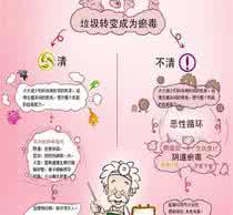 勒索病毒感染途径 阴道炎和附件炎 附件炎的感染有哪些途径？阴道炎呢?
