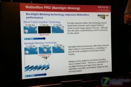 motionflow 倍速驱动 索尼EX355的Motionflow倍速驱动怎么样