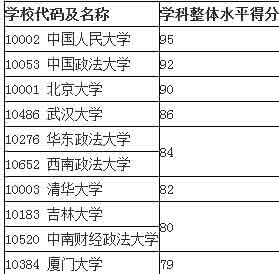 2016十大热门专业 2013高考十大报考热门专业官方大学排行02