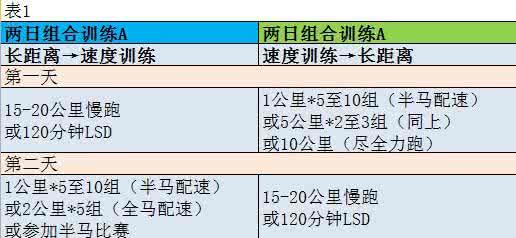 大司马王者局极限五杀 克服全马35公里极限的方法