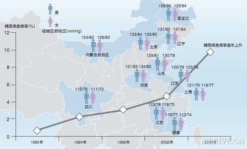 养生八段锦标准动作 教你轻松养生:穴位健康操基本动作示意图及功效