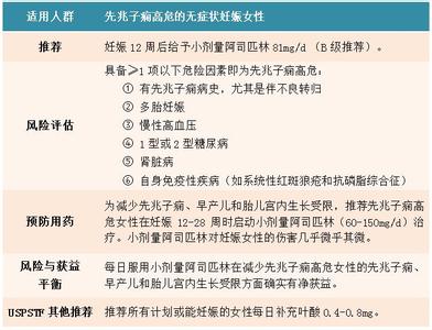 投资建议免责声明 USPSTF发布《2型糖尿病预防建议声明》