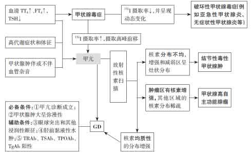 心悸鉴别诊断 心悸症鉴别诊断