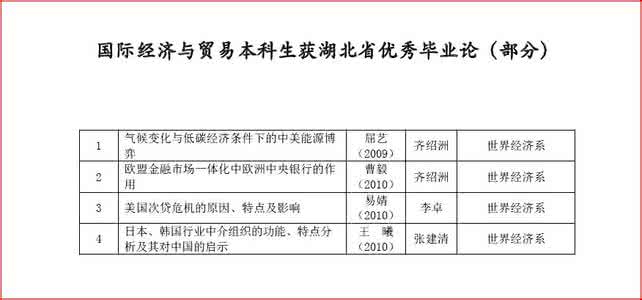流氓艳遇记完整终结版 毕业论文 毕业论文终结版