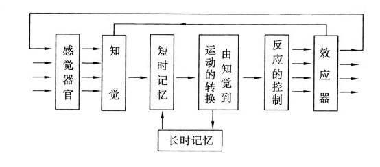 教育心理学章节习题第七章技能的形成