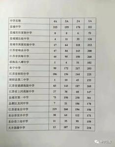 衡水中学高考成绩单 衡水中学成绩查询 2014年衡水中学高考成绩单