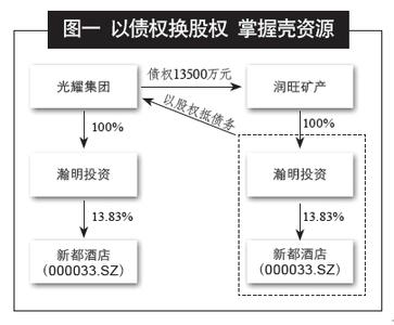 股权债权联动机制 股权债权联动机制 让债权与股权联动