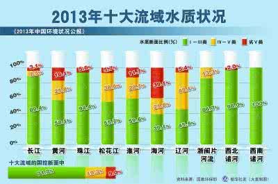 地下水多深水质最好 地下水水质