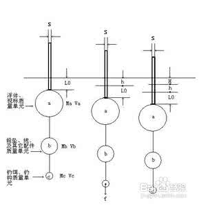 钓鱼网钓具 春天钓鱼钓位、钓具、钓时选择小技巧  转载