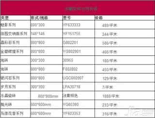 东鹏瓷砖价格表一览 东鹏瓷砖价格表一览 2014东鹏瓷砖价格表一览