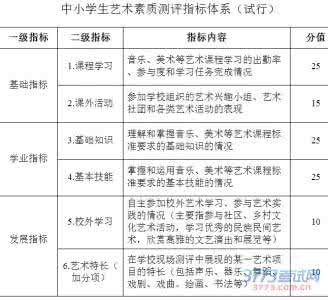 高中地理考点 泰州市中考满分作文-高中地理必背考点