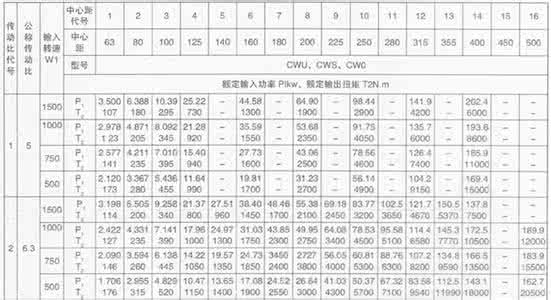 减速机传动比 TZLD、TZSD型减速机的实际传动比i、电机功率P1和选用系数KA(75K