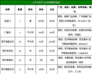 装修价格预算 如何预算装修价格