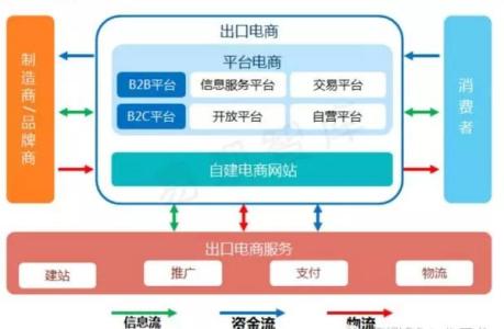 跨境电商岗位有哪些 跨境电商岗位有哪些 电商有哪些岗位？