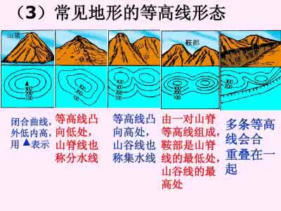 2014年高考地理一轮复习专题汇总：高中区域地理概述（下）