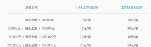 拍拍贷借款费用 拍拍贷借款费用多少钱
