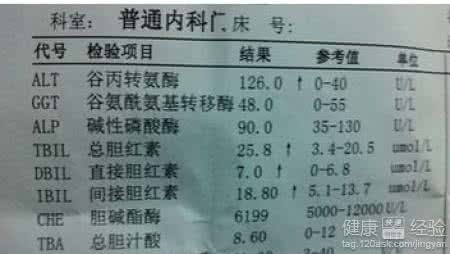 小三阳的治疗方法 小三阳是什么 小三阳的症状和治疗方法