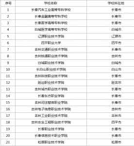 大专生如何提升学历 大学专科的学历有用吗?大专生如何就业?