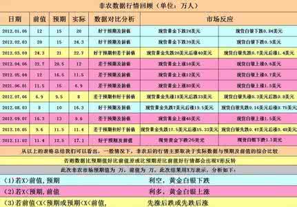 大小非农数据 消息面充电站：大小非农是什么？非农数据如何确认？