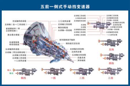 汽车零部件名称图解 图解：汽车零部件图