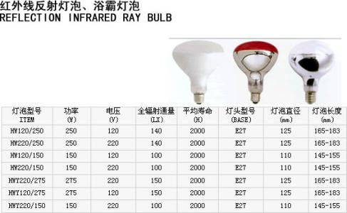 浴霸取暖灯泡规格 浴霸灯泡规格