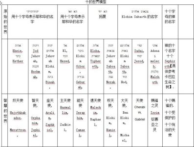主要学术成就简介 阿格里帕简介 阿格里帕有什么成就