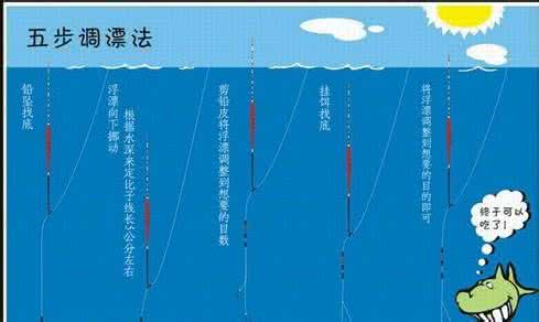 钓鲫鱼调漂技巧 钓鱼调漂技巧 钓鲫鱼怎么调漂