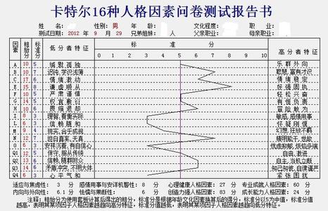 卡特尔16因素个性问卷 卡特尔16种人格因素问卷 卡特尔16种人格因素问卷_卡特尔16种人格因素问卷