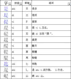 禺加偏旁组词 禺加偏旁组词 禺能加什么偏旁组词?