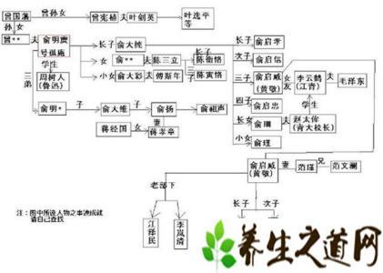 曾国藩后代国家领导 曾国藩后代个个成就不凡  全凭他的四句遗言！