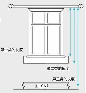 窗帘尺寸怎么算 窗帘尺寸 窗帘尺寸怎么算
