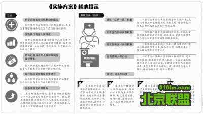 分级诊疗模式 北京明年构建分级诊疗模式