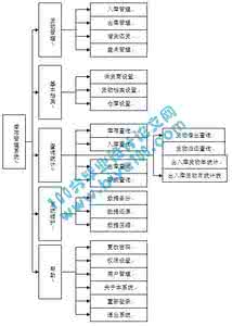 企业进销存管理系统 c 基于C#的中小型企业进销存管理系统设计与实现