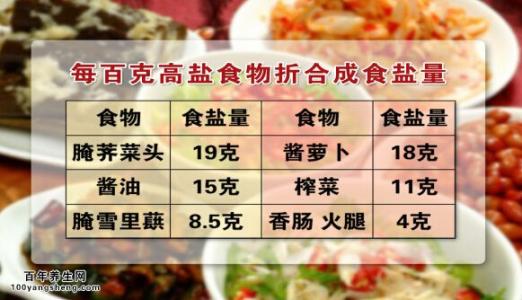 养生堂高血压视频 养生堂20150323视频和笔记:高血压的治疗与饮食,高血压分级