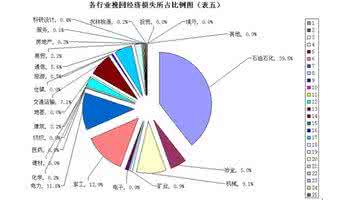 经营效益效能监察方案 效能监察工作效益的认定与运用