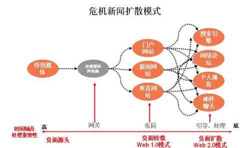传播媒介 传播媒介 新视觉媒介传播下的公益海报设计