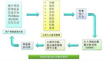 深度聊天 如何与新认识的异性建立深度与开心的聊天感觉？