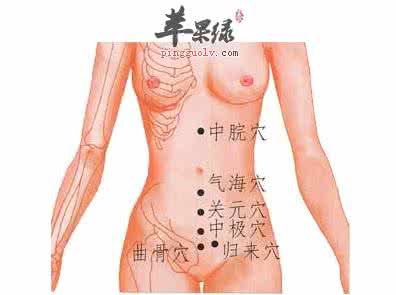 精准广告营销分析 中极穴 中极穴精析